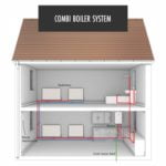 central heating systems - Combi boiler diagram